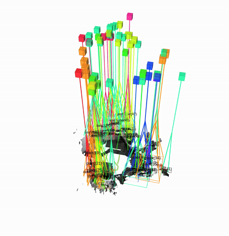 Semantic Proactive Assistance for Households